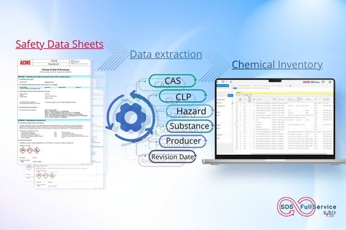 Schema che illustra il processo di estrazione dei dati dalle Schede Dati di Sicurezza per costruire l'inventario chimico delle sostanze pericolose